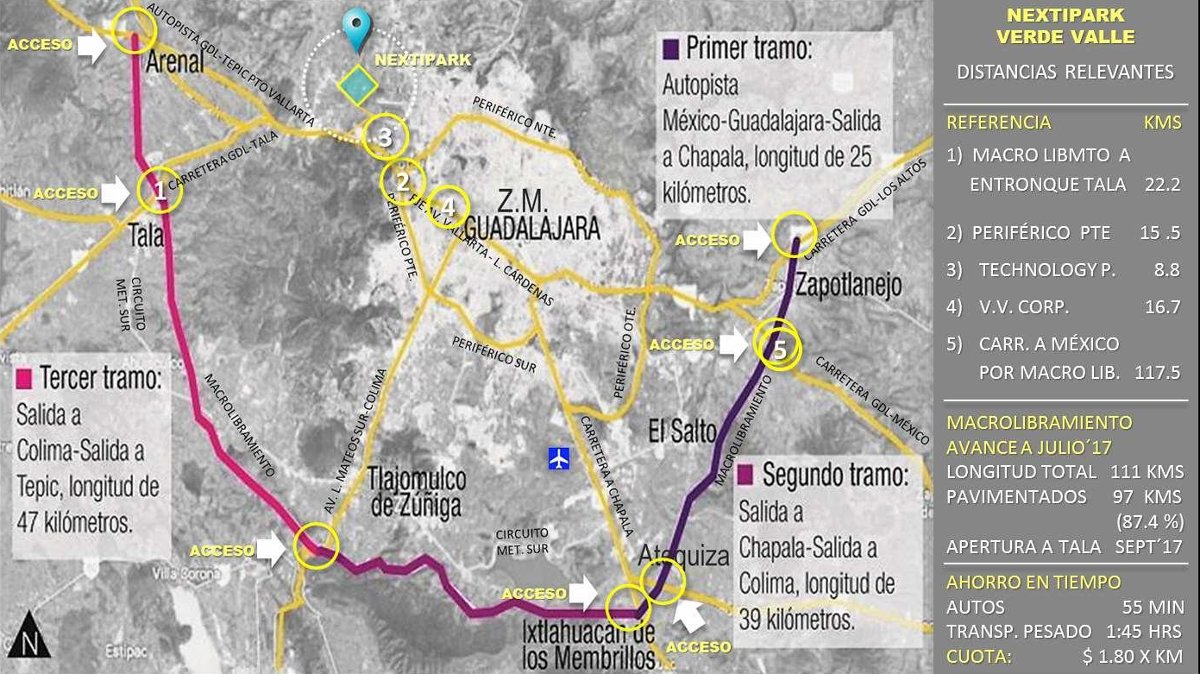 Nextipark Industrial Logistics Zapopan Macrolibramiento